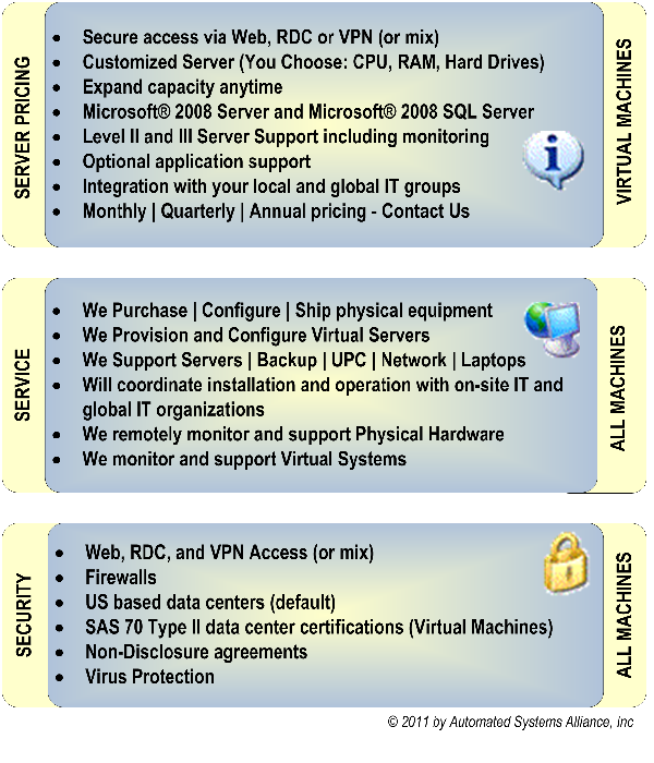 hosting solution